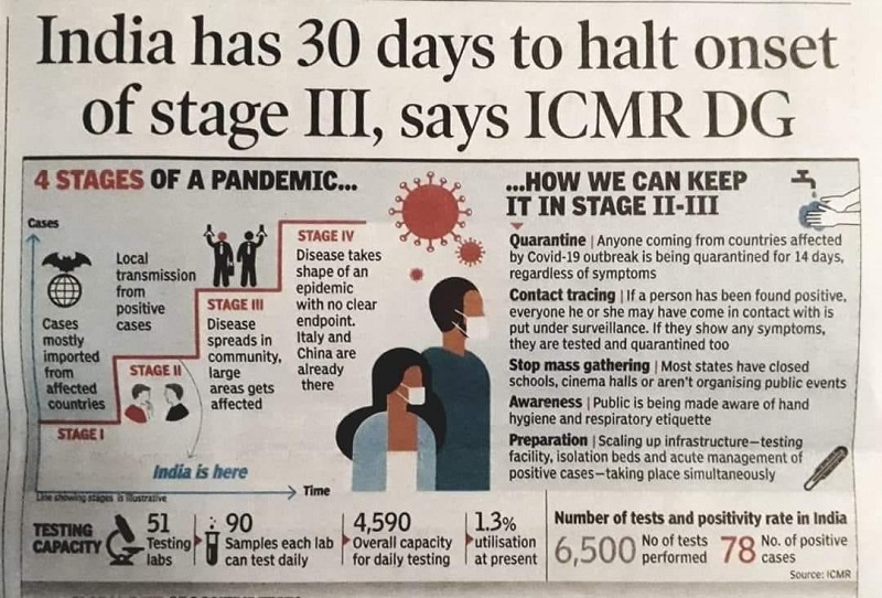 corona virus testing and readiness of india