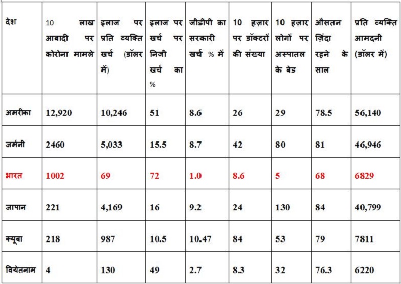 graph data in health