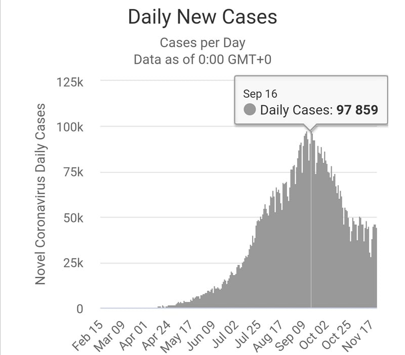 corona virus daily cases