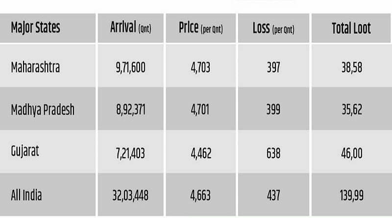 MSP on Gram rate