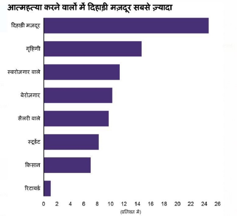 https://www.workersunity.com/wp-content/uploads/2021/11/labourer-suicide.jpg