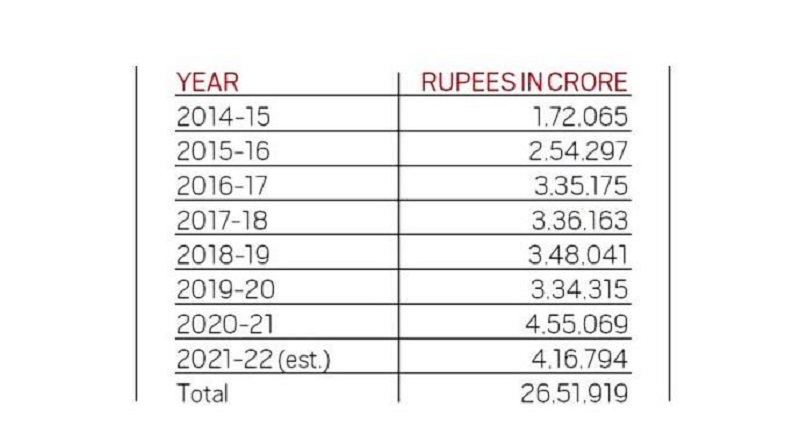 https://www.workersunity.com/wp-content/uploads/2022/05/table-1.jpg