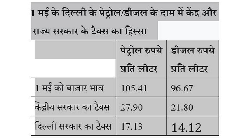 https://www.workersunity.com/wp-content/uploads/2022/05/table-2.jpg