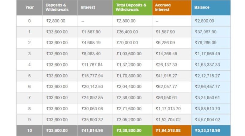 epf calculation