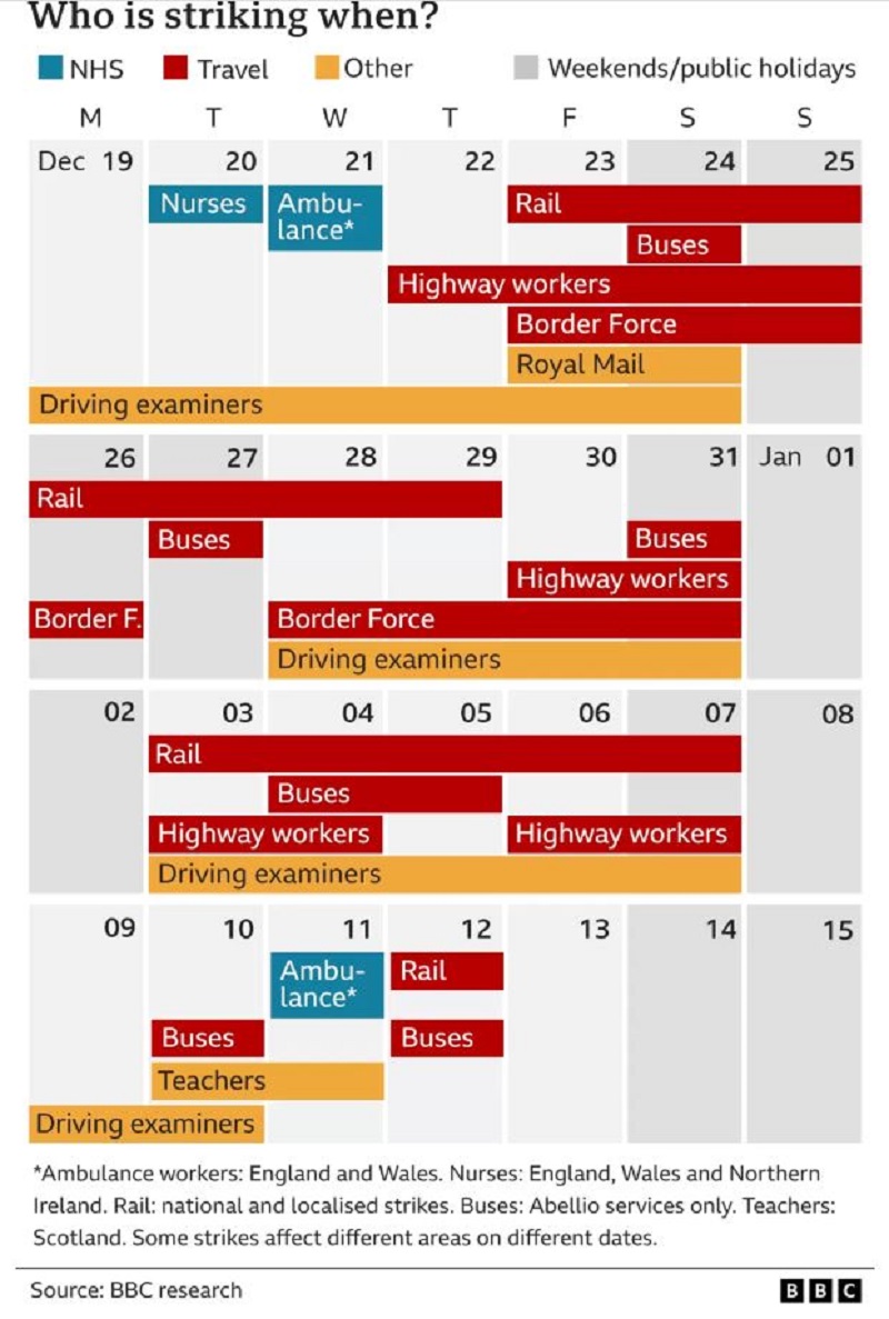 https://www.workersunity.com/wp-content/uploads/2022/12/Britain-strikes-in-December.jpg