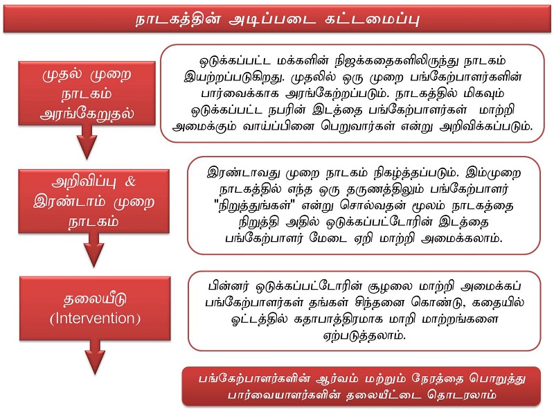 https://www.workersunity.com/wp-content/uploads/2023/01/FLOWCHART.jpg