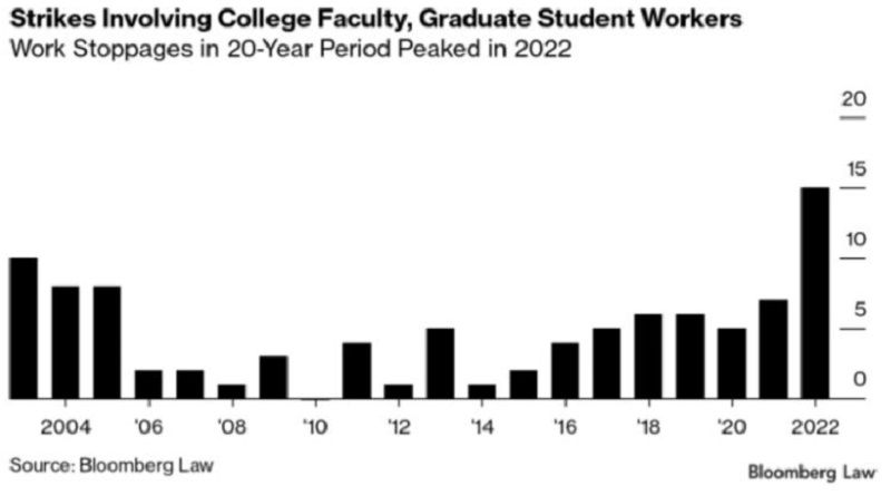 https://www.workersunity.com/wp-content/uploads/2023/04/Strikes-in-US-colleges.jpg