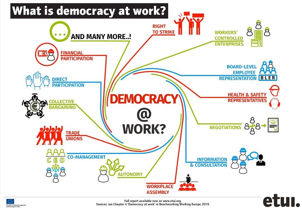 https://www.workersunity.com/wp-content/uploads/2023/06/Democracy-at-factory-lavel.jpg