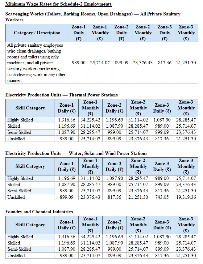 karnataka minimum wage 2